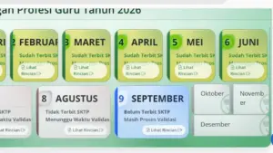Kepastian SKTP September 2026 Kapan Terbit untuk Pencarian TPG