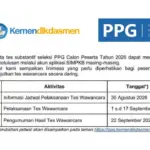 Info Pengumuman Hasil Wawancara PPG Prajabatan 2026, Diundur?